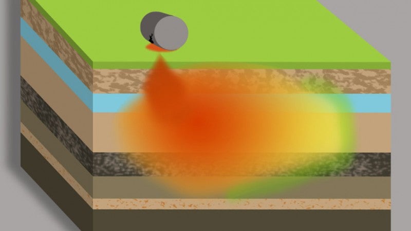 Natural Attenuation of Groundwater Contaminants: New Paradigms, Technologies and Applications